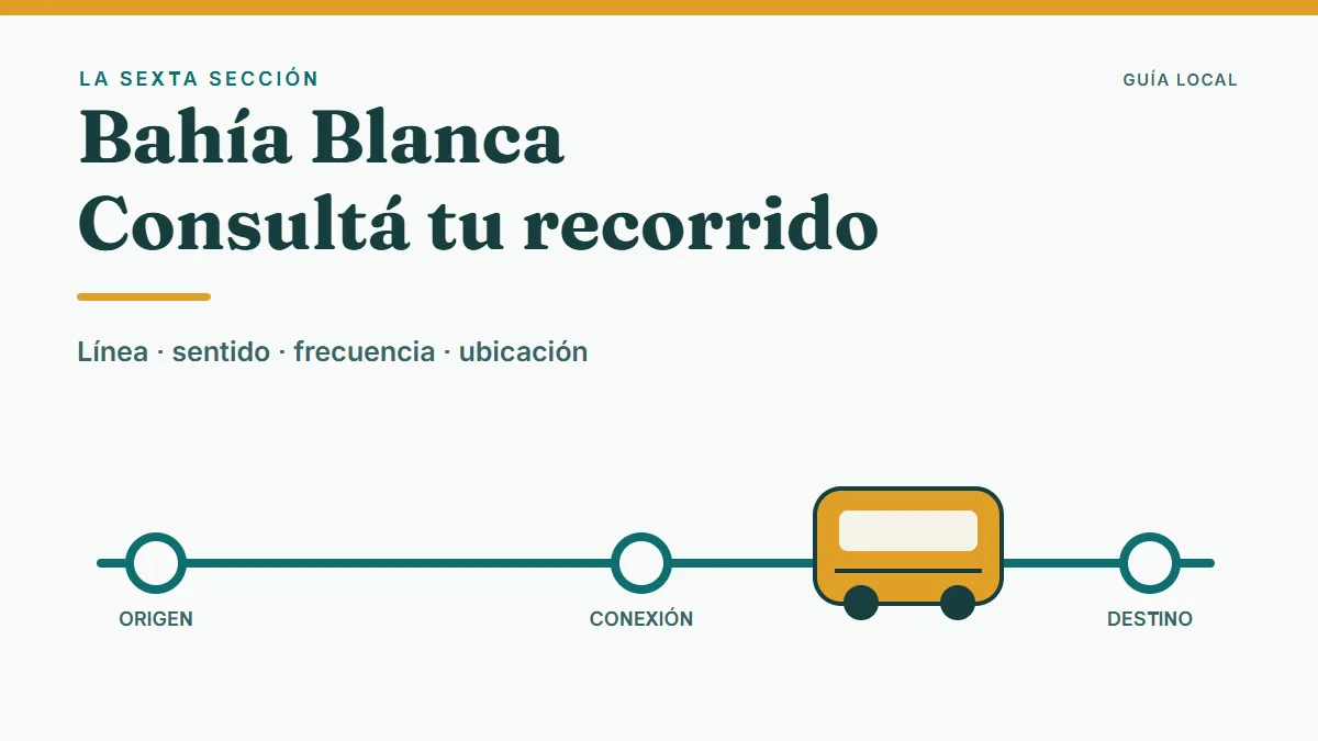 Esquema de consulta de colectivos en Bahía Blanca: línea, sentido, frecuencia y ubicación.