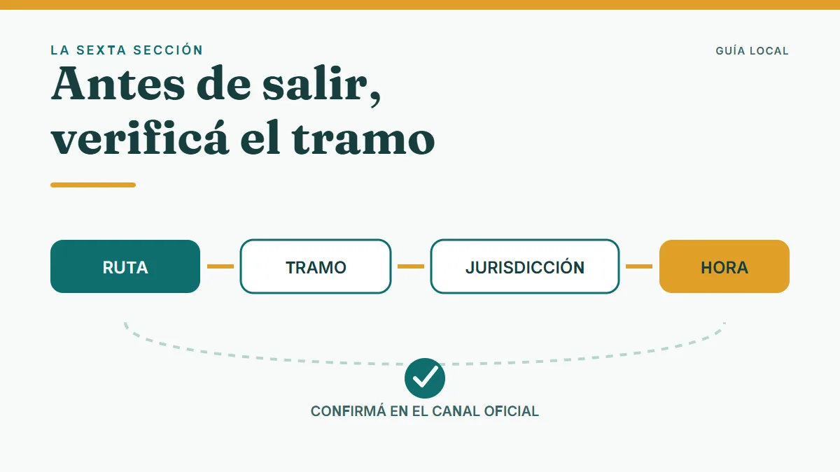 Esquema para consultar rutas: identificar ruta, tramo, jurisdicción y hora y confirmar en el canal oficial.